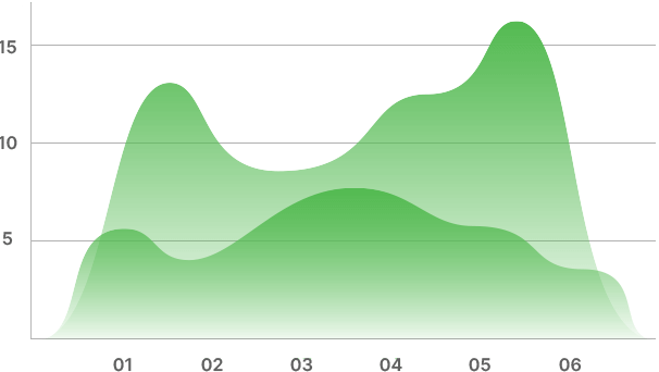 chart project home 4