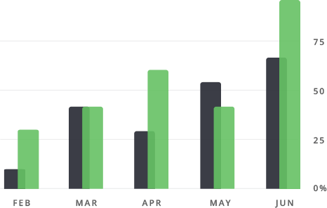 chart1 service home4